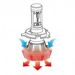 10-30V Halo Led - (H4) - 25W - P43t - 1 pz - D Blister